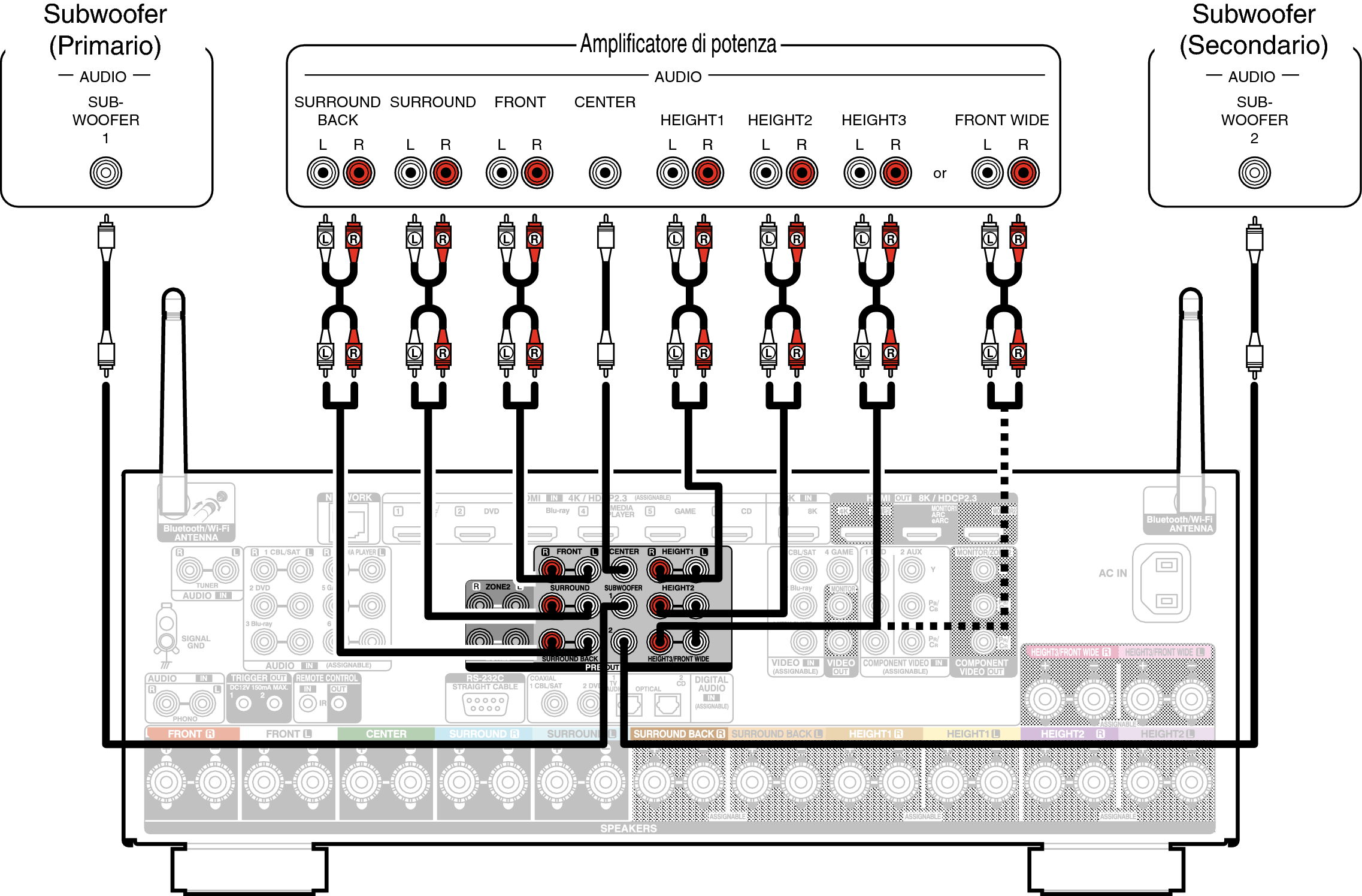 Conne PRE OUT X67E2